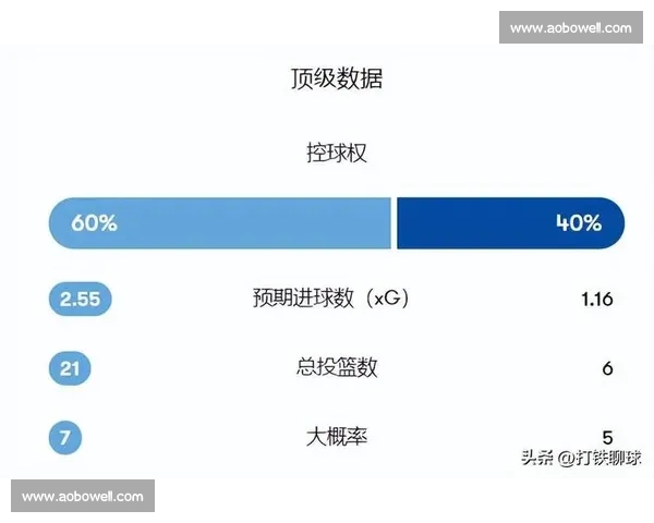 英超足球联赛高速对抗与攻防转换节奏特点与战术影响及当代发展趋势 - 副本 (5) - 副本