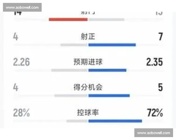 足球比赛射门数据解析：从射门次数到转化率全面剖析进攻效率 - 副本 (4) - 副本