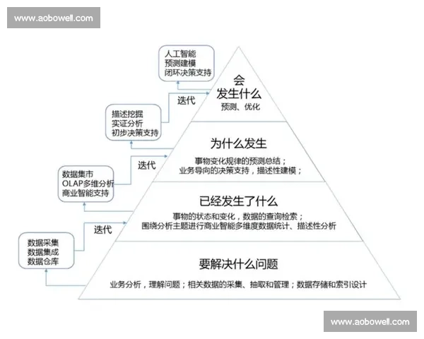 从传统经验到数据智能时代体育比赛战术演变机制与发展趋势研究