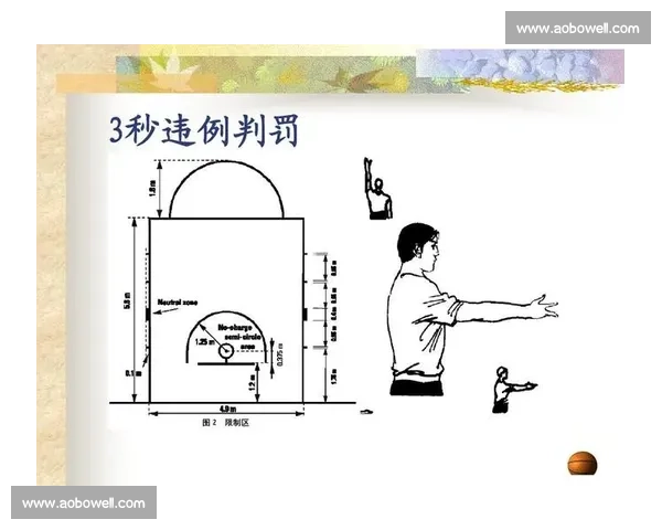 篮球比赛中的常见违例动作及其判罚规则详解