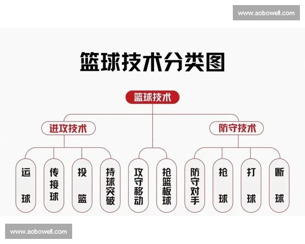 NBA篮球联赛比赛特点分析:高节奏、高对抗与多样化战术体系 NBA篮球联赛比赛特点分析:高节奏、高对抗与多样化战术体系